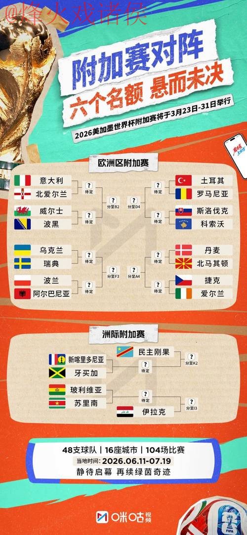 2026世界杯比分下载 2026世界杯比分下载