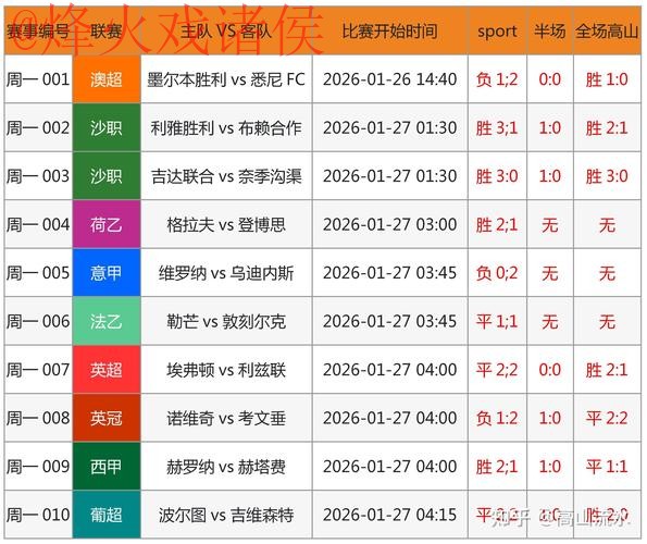 世界杯预测免费最新网址 世界杯预测免费最新网址